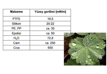 What is Surface Energy and Why is it Important in the Bonding Process?